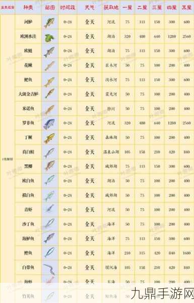 心动小镇特殊场景鱼类出没时间表大揭秘