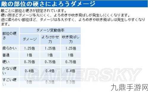 龙之信条黑暗觉者，速刷职业等级全攻略