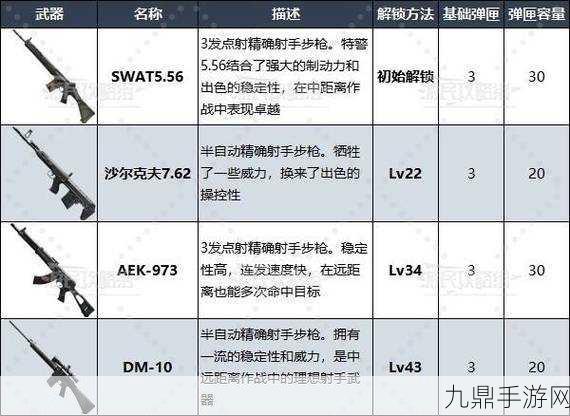 COD21强力武器排行，解锁战场制胜秘籍