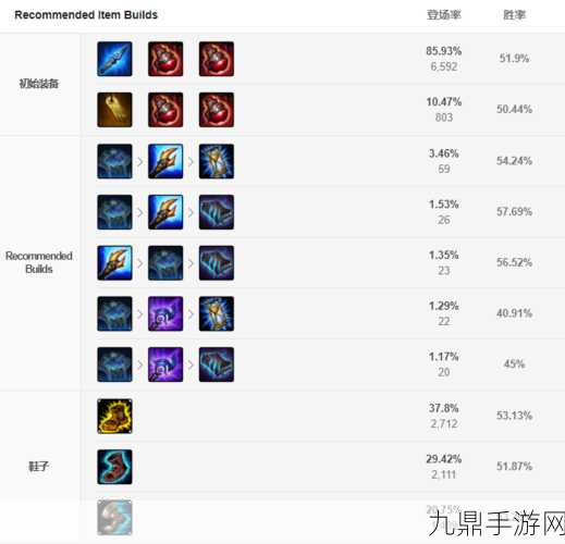 LOL寡妇制胜秘籍，S6到S9出装全攻略