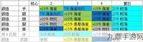 阿玛拉王国，解锁顶级装备锻造秘籍，图文详解助你称霸！