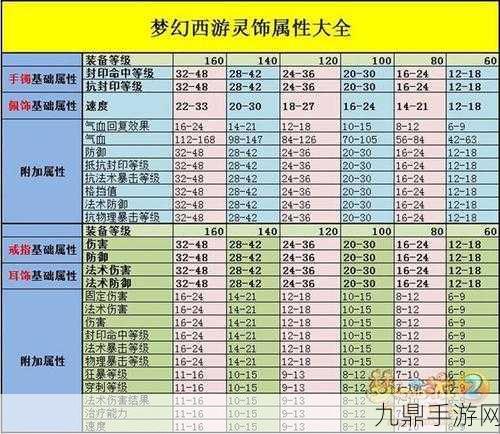 梦幻西游手游梦幻之奕4宝器对弈者全攻略解析