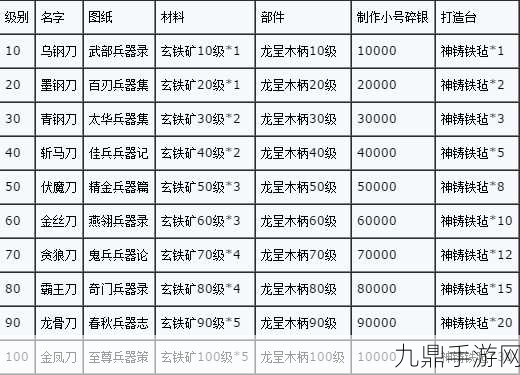 九阴真经厨师秘籍，解锁武器开光新技巧