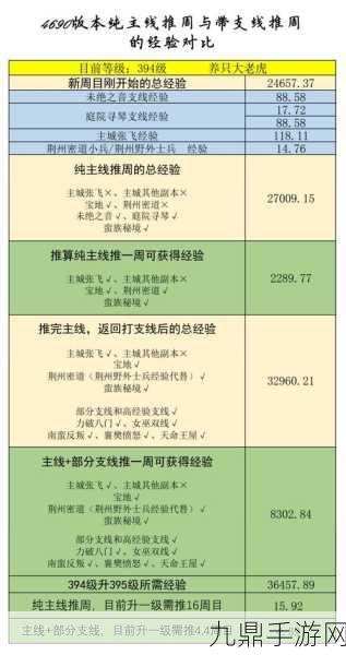 三国演义，吞噬无界北伐前期卡40搭配全攻略