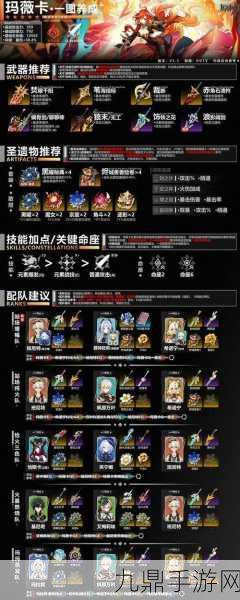 原神V5.3玛薇卡全方位一图流培养攻略