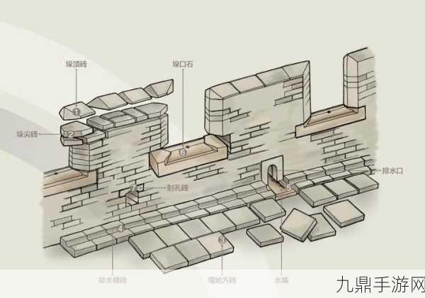 国王指意城墙升级全攻略，打造坚不可摧的防御线