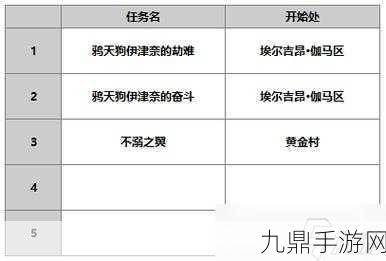 探索时空之旅，另一个伊甸AS伊法技能全解析