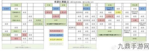 如鸢江都据点重建全攻略，解锁重建之路