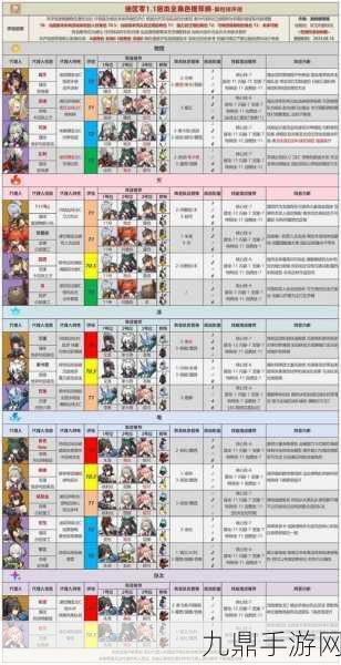 绝区零11号角色配队全攻略，打造你的火系强攻阵容