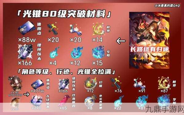 崩坏星穹铁道砂金突破材料全解析