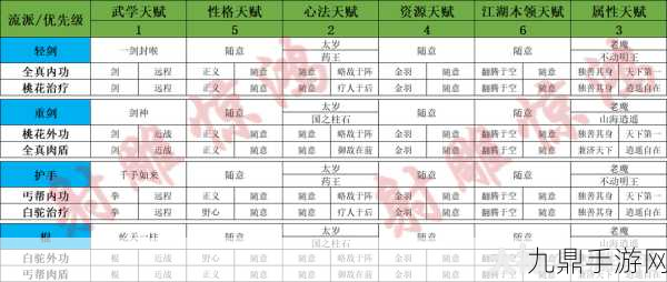 射雕手游配置全解析，流畅体验必备指南