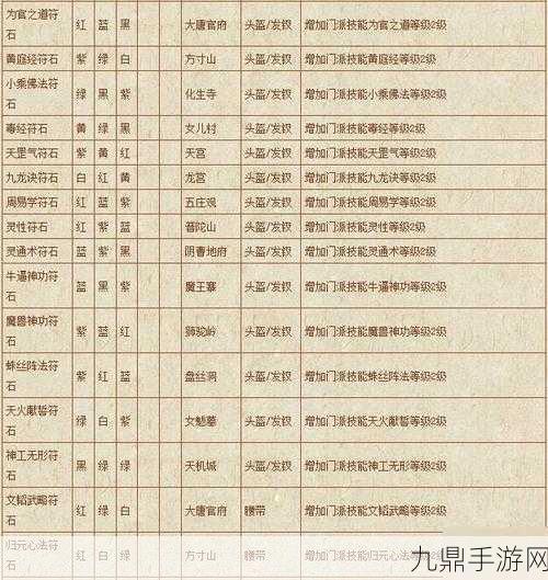 梦幻西游龙宫符石组合搭配全攻略