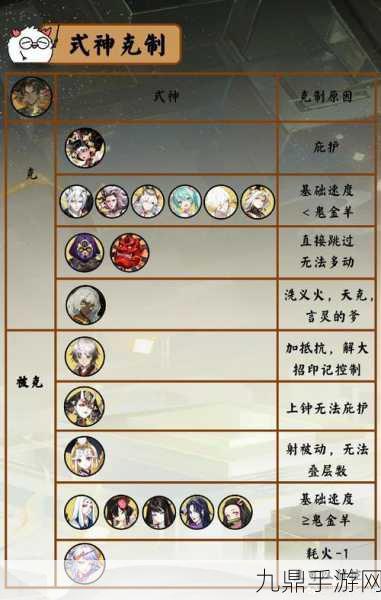 探寻阴阳师式神阎魔的踪迹，全面点位介绍