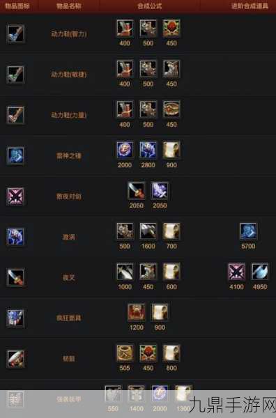 Dota2装备合成与详解，打造你的战斗神器