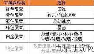 DNF手游，白金技能徽章获取全攻略