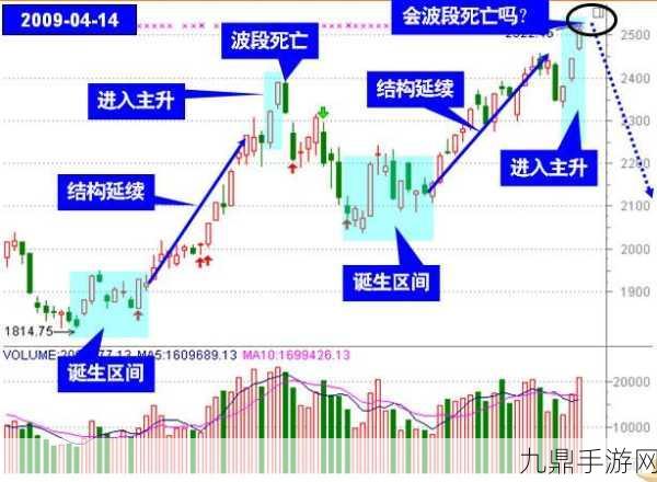 无限深渊，Ban位标签策略制胜秘籍大公开