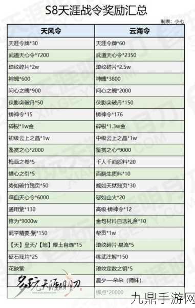 天涯明月刀赛季服唐门PVE属性养成全攻略