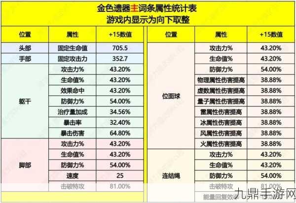 崩坏星穹铁道，遗器合成开放级数全解析