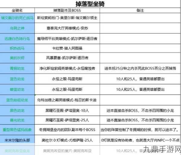 魔兽世界亡灵骑术学习全攻略，解锁你的骸骨军马之旅