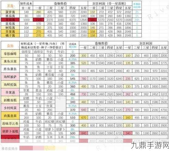 心动小镇烹饪12级食谱大揭秘，图鉴全览与售价攻略