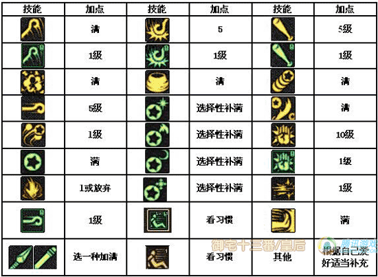 DNF战斗法师加点全攻略，打造你的专属战斗风格