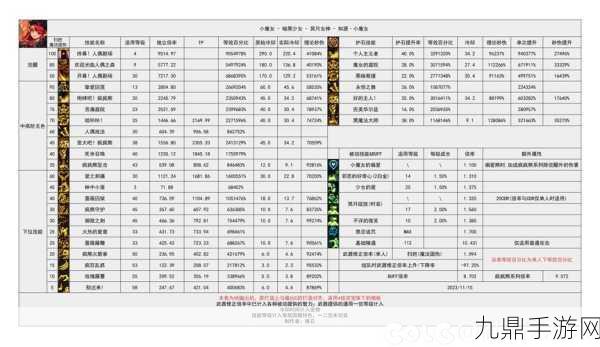 DNF复仇者归来，2024炉石选择全攻略