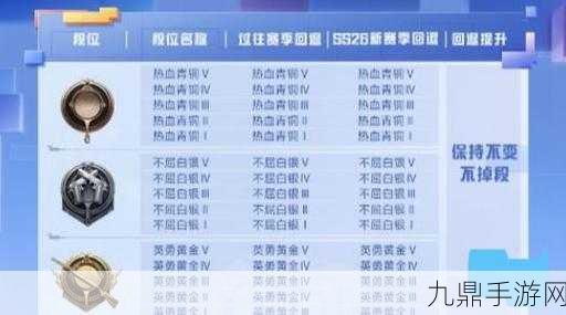 和平精英SS26赛季段位继承表大揭秘