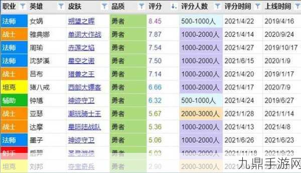 王者荣耀S35赛季战令皮肤全揭秘