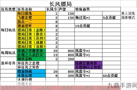 九阴真经二内武学获取全攻略，助你驰骋江湖