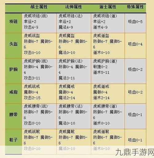 热血传奇，武器强化与首饰搭配全攻略