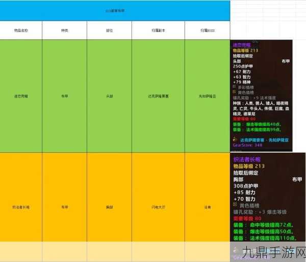 魔兽世界怀旧服副本掉落全揭秘，数据库查找攻略