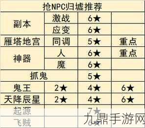 梦幻西游手游归墟勘察队，深度攻略与通关秘籍