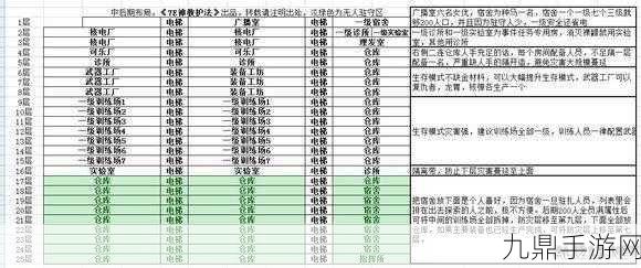 辐射避难所深度探索，全面攻略与玩法秘籍