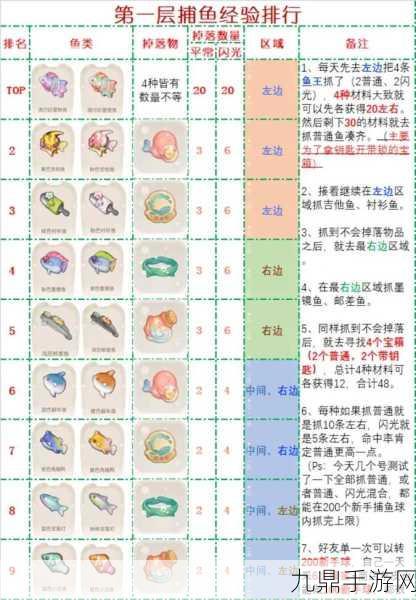 QQ宠物捕鱼达人全攻略，解锁深海宝藏的秘籍