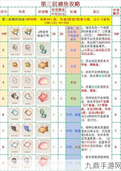 QQ宠物捕鱼达人全攻略，解锁深海宝藏的秘籍