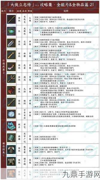 大侠立志传脏街任务全攻略，解锁新剧情与秘籍