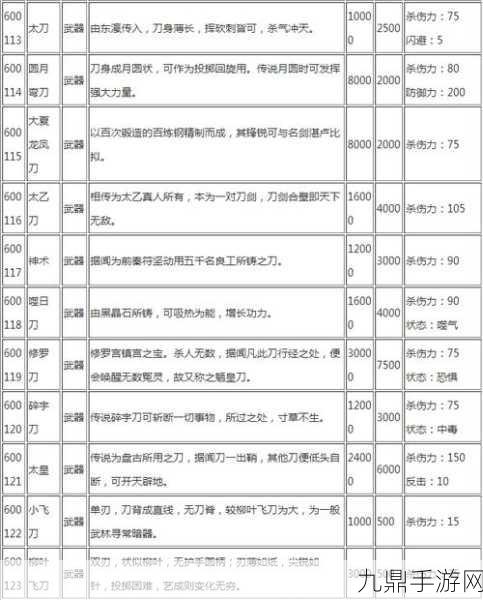 侠客风云传前传，武功搭配秘籍大公开