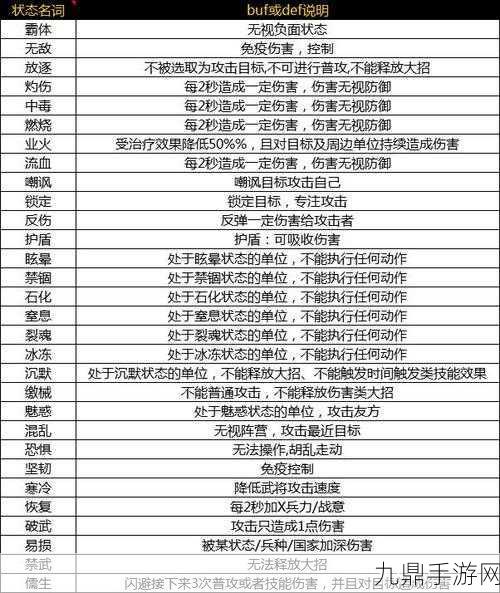 攻城天下最强武将组合与强度最高阵容搭配全解析