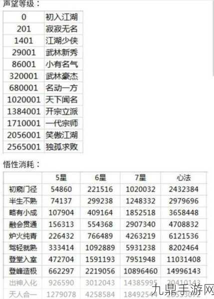 月神迷宫全攻略，解锁图鉴，轻松通关不是梦