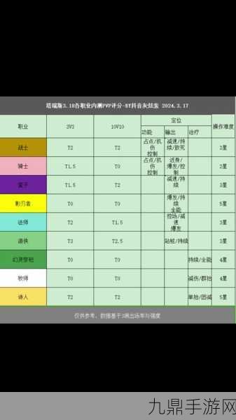 塔瑞斯世界战士生活职业选择全攻略