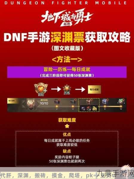 DNF玩家必看，揭秘哪些塔类玩法能刷出深渊票