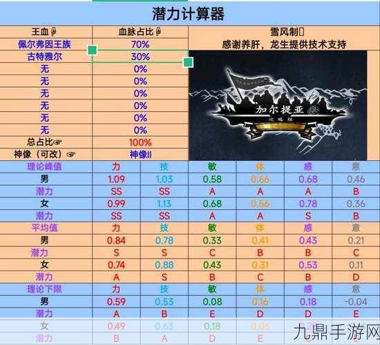 诸神皇冠，焕新之旅——那些已告别的负面特性大盘点