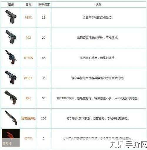 和平精英武器库，揭秘各类枪械伤害数据