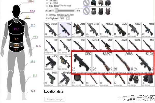 和平精英武器库，揭秘各类枪械伤害数据