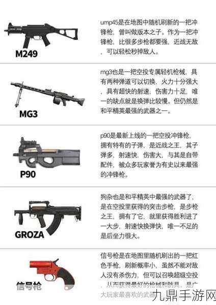 2024和平精英武器强度排行大揭秘