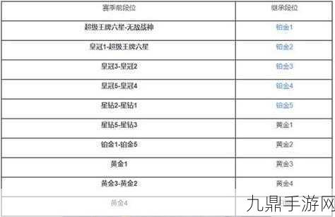 和平精英SS29赛季段位继承表大揭秘，高清图助你快速定位新赛季起点