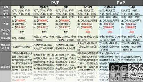 崩坏2黑鸦的低语深度解析与搭配攻略