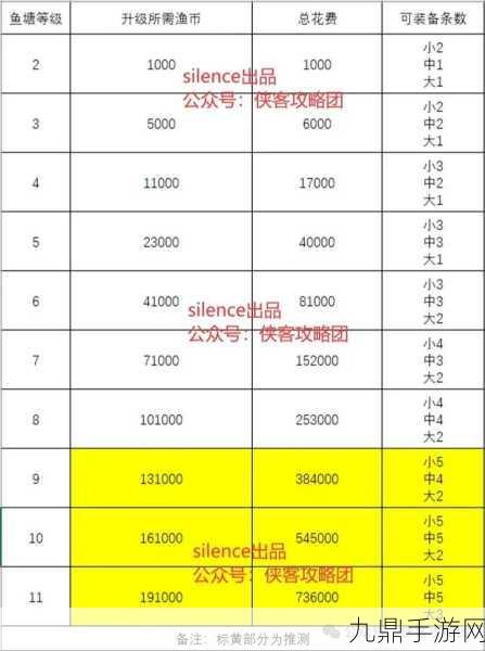 行侠仗义五千年技能合成秘籍大公开