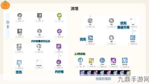 RO手游加点攻略，解锁加点模拟器的高效玩法