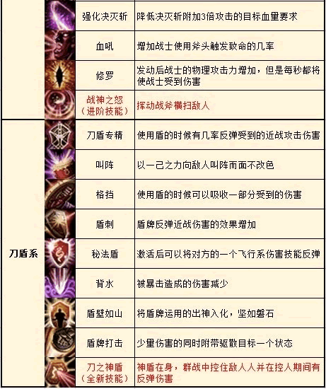 QQ华夏战士神加点攻略，打造无敌战士的秘籍